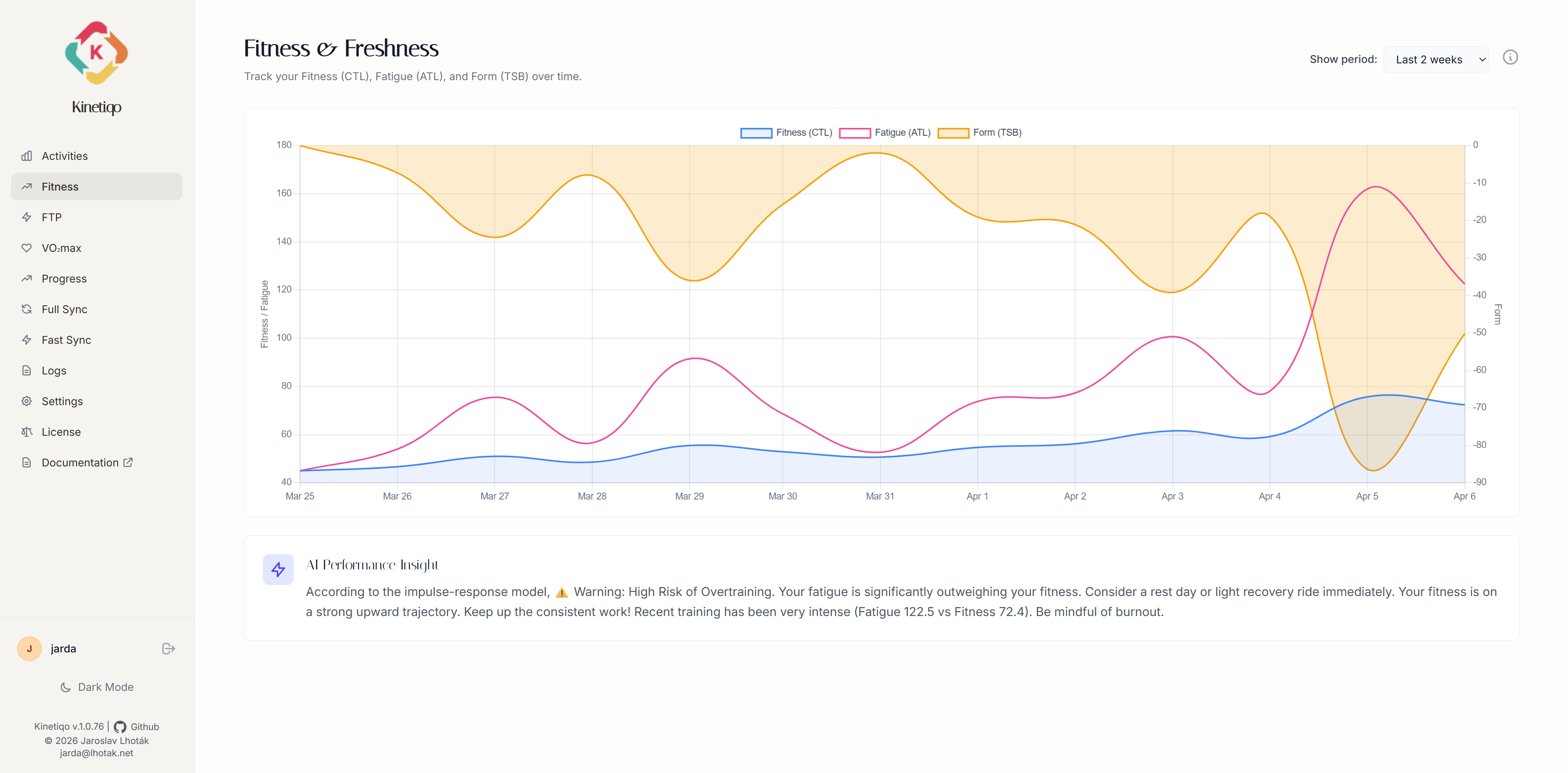 Kinetiqo Fitness and Freshness Banister Chart